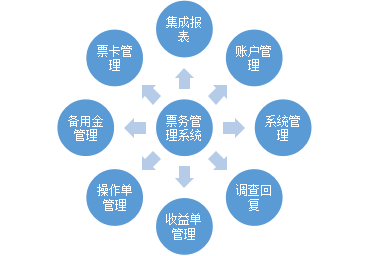 票務系統(tǒng)（車站級）.png