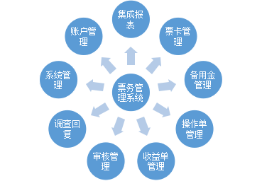 票務系統(tǒng)（線路級）.png